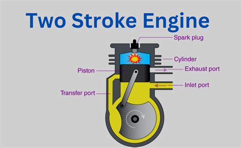 compression test 2 cycle engine|minimum compression for 2 stroke.